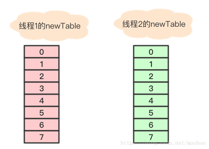 图 12