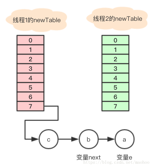 图 16