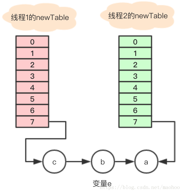 图 17