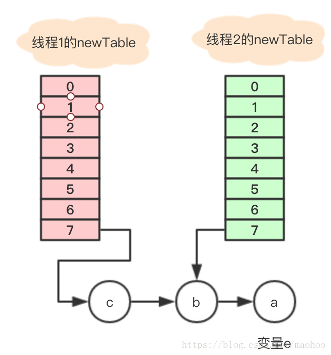 图 18